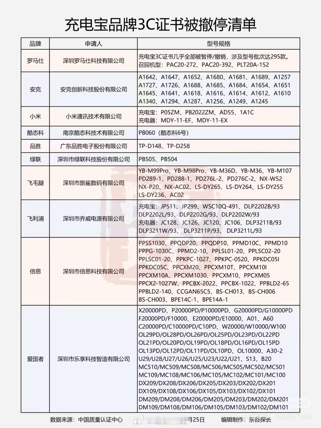 有3C标识充电宝也不都能登机其实我还有个疑问❓那些充电宝上刻上了3C标志的，但是