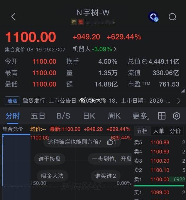 宇树科技上市后，一级市场大赚，二级市场…人形机器人概念震荡下挫，上纬新材多股跌超