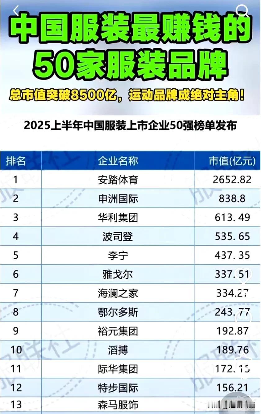 安踏好强啊！直接断层领先[滑稽笑]