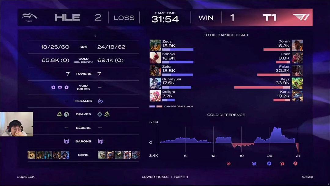 T1拒绝HLE零封T1打HLE扳回一局！T1拒绝HLE零封！HLE暴打T1LCK
