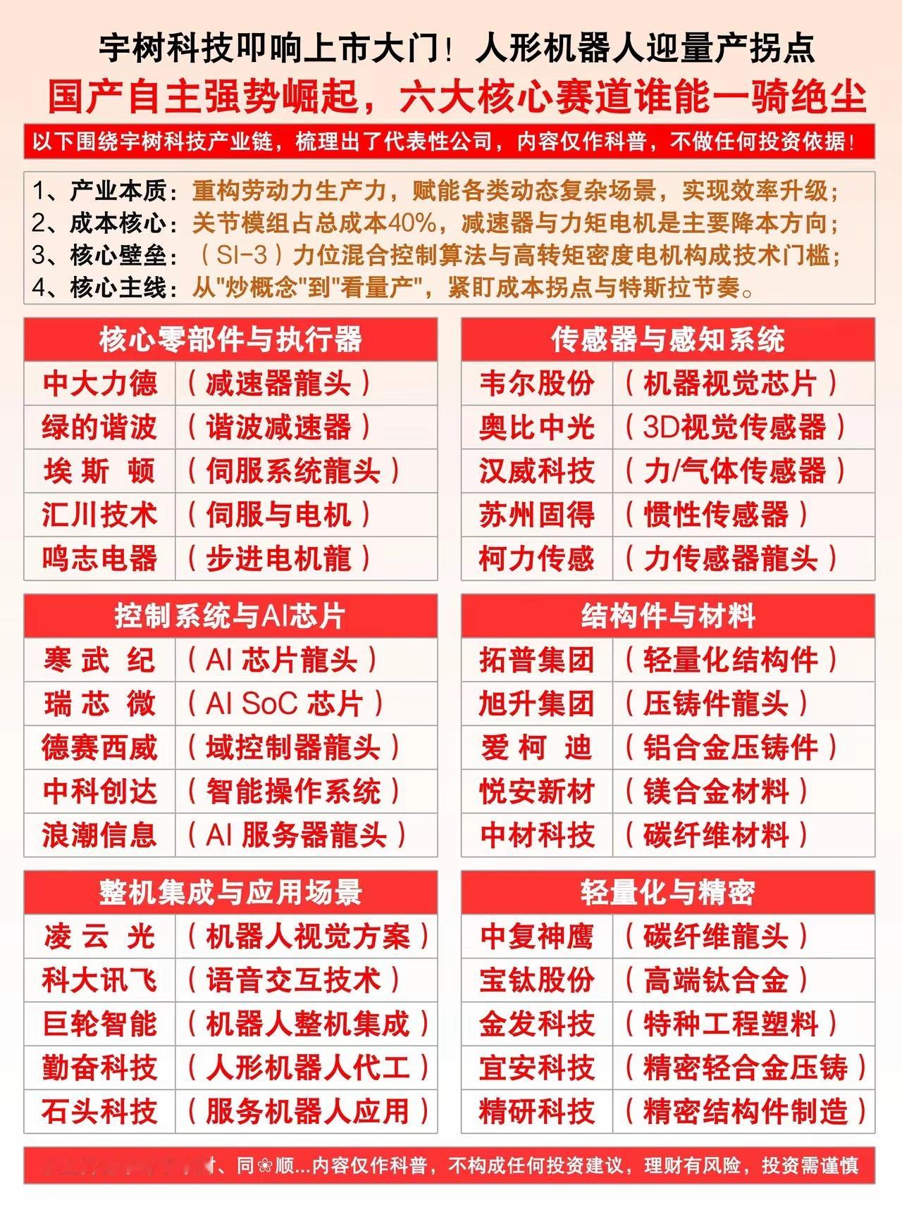 宇树科技叩响上市大门！人形机器人迎量产拐点国产自主强势崛起，六大核心赛道谁能一骑