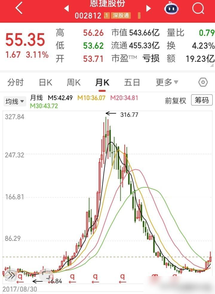 这走势还会起来吗？A杀下去好久了，又在底部磨盘了好一阵。最近好不容易抬上去了一点