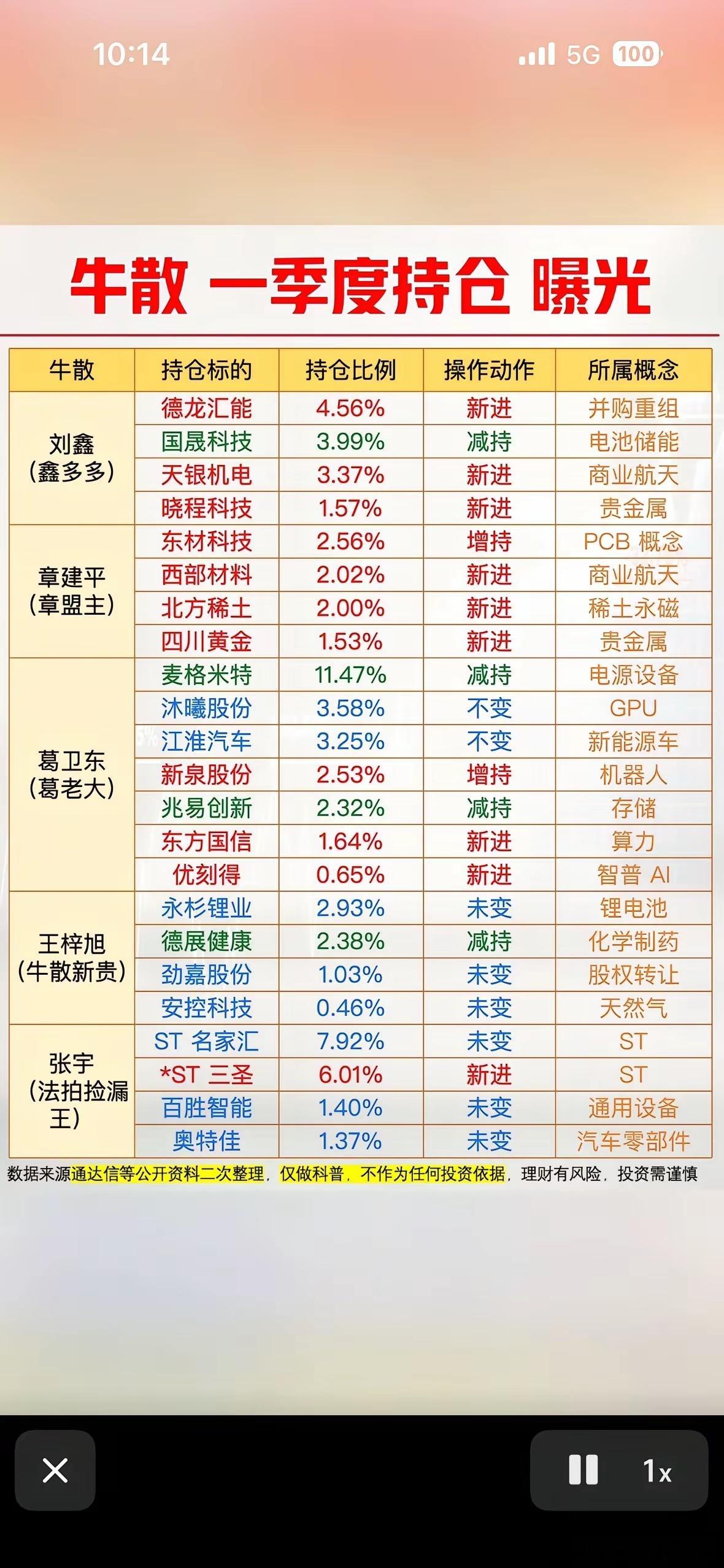 一季度持仓大曝光！牛散们的操作策略大揭秘！一季度持仓大曝光，牛散们的操作策略真是