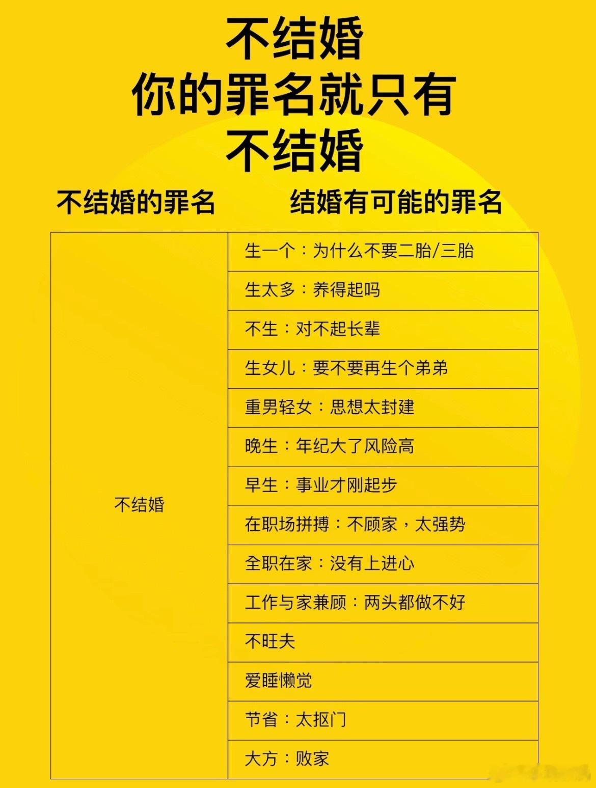 多地公布今年七夕结婚登记数据网友总结的这张图，可太扎心了……[笑着哭]