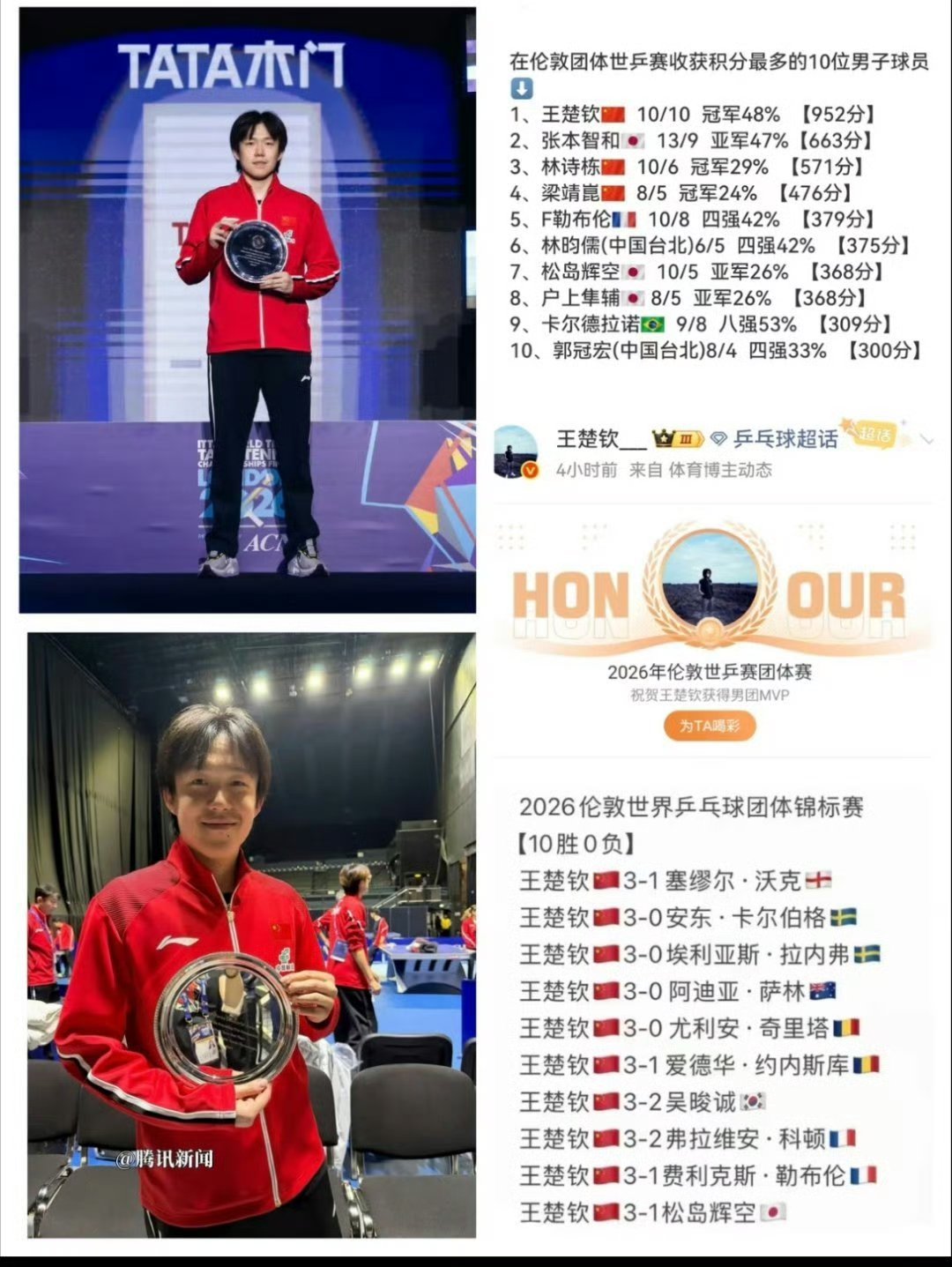 国乒男队队长王楚钦男队近一年高级别赛事🏆都是王楚钦拿的、伦敦世乒团体单核带队