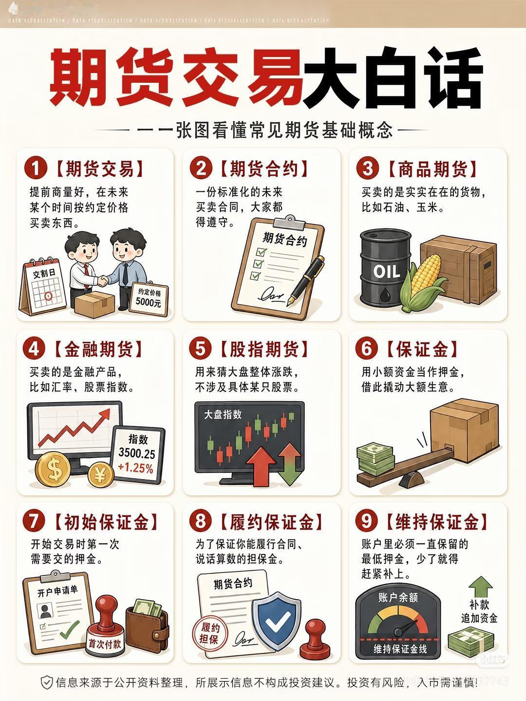 普通人千万别轻易碰期货！看完瞬间清醒都说期货能一夜翻身、财富自由，可现实里