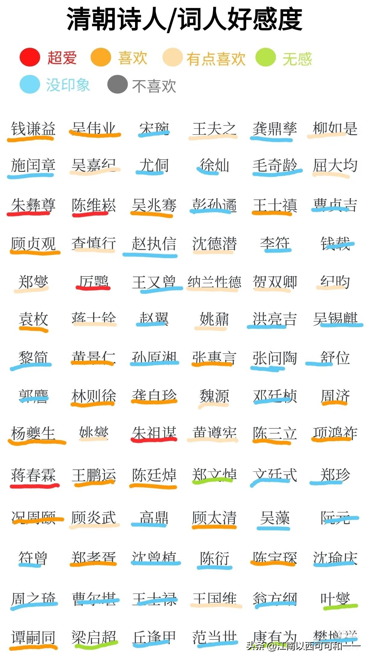 清朝的诗人哪几个成就最高？看看哪些人的诗句进语文就知道了？一、清代诗词核心上