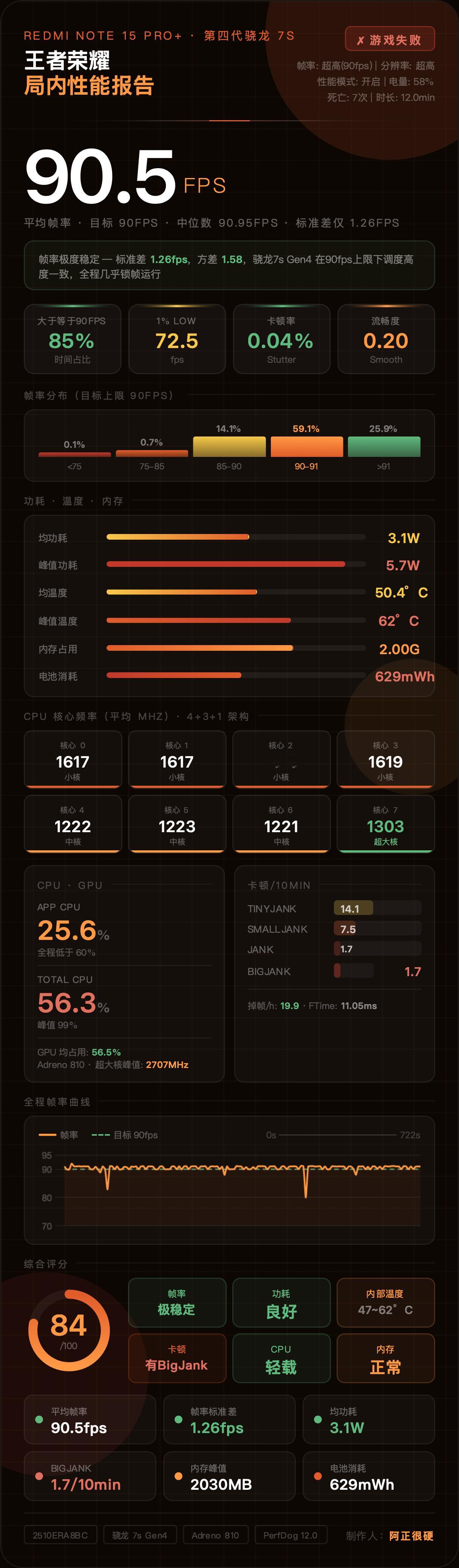 这几天千元机比较火，测试了我手上的千元机，Note15Pro+、Y500Pro、