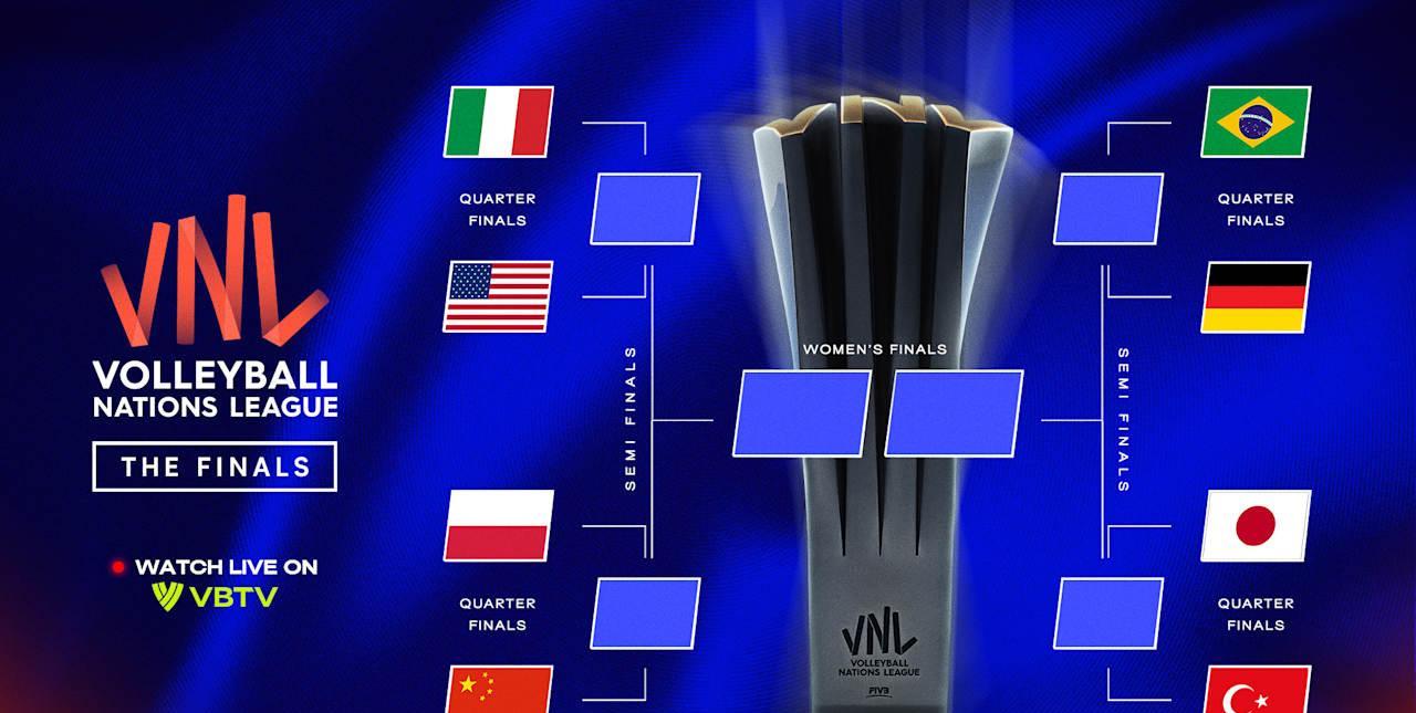 国际排联（FIVB）公布2025年世界女排联赛（VNL）决赛赛程八强队伍在