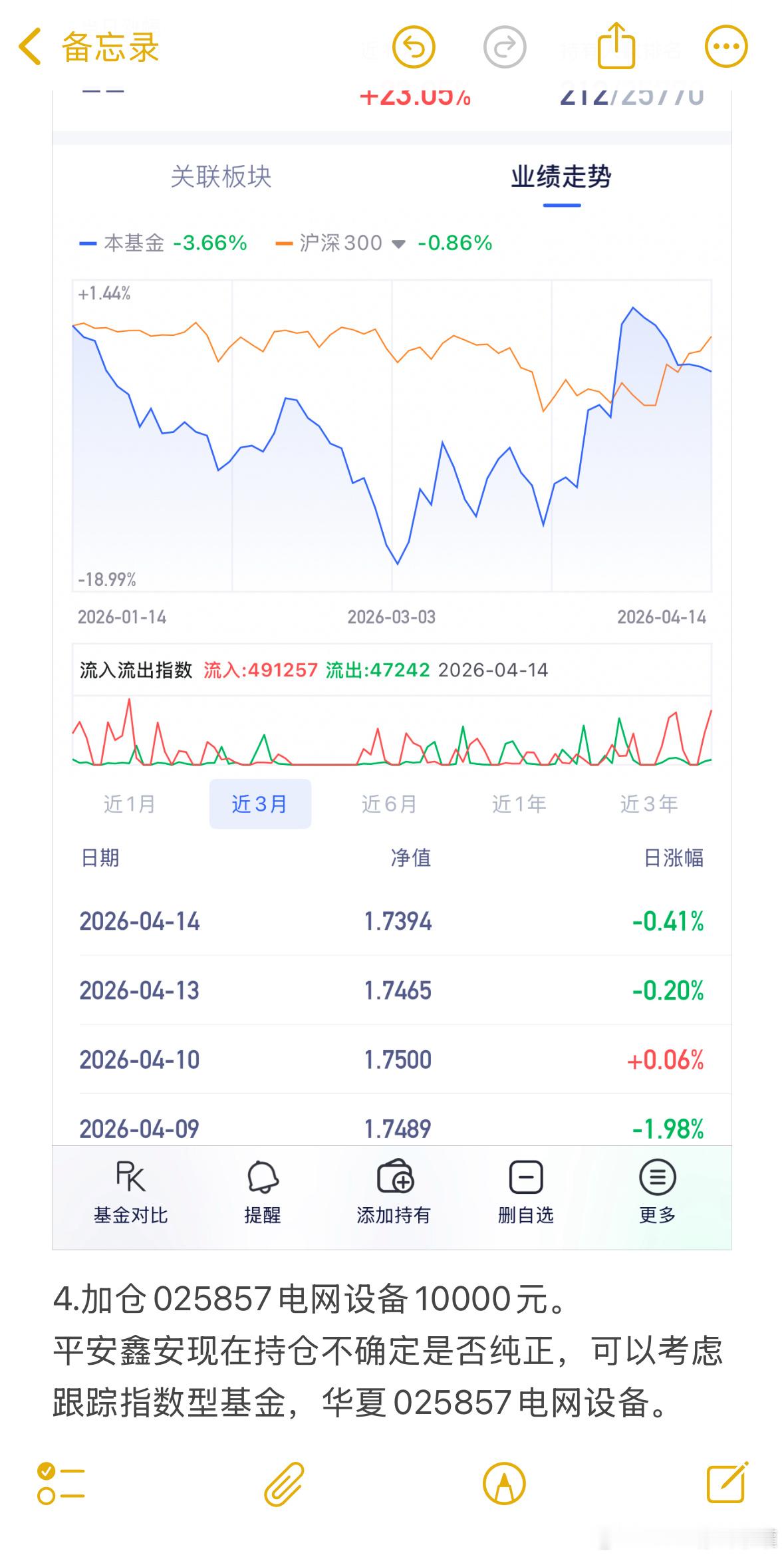 思路分享，收到回复8888哈。基金