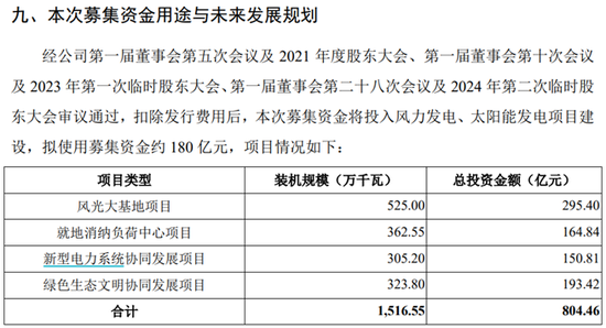 华电新能IPO, 顶级能源大央企的身后, 藏着一个“神秘人”?
