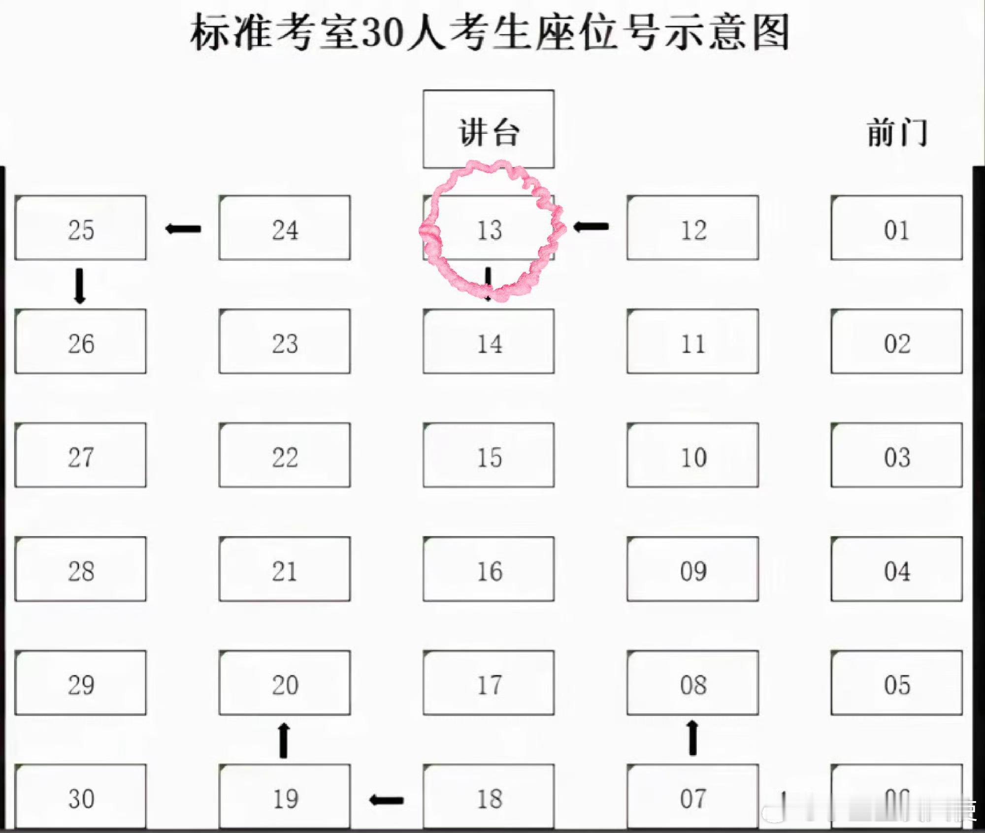 考研座位13号，意味着什么
