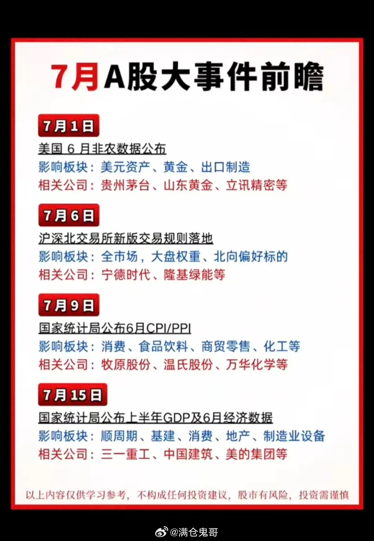 7月份：财经节点+大事件汇总！1.非农数据2.沪深北交易新规落地3.半年报预披露