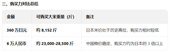 一位在努力学中文的日本人在推上列出了他2025年的收入：税前500万日元，税后3