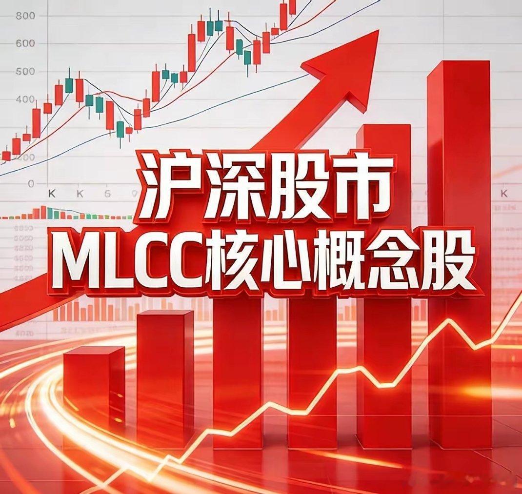 沪深MLCC核心概念股1. 风华高科(000636)25.74｜机构41.86