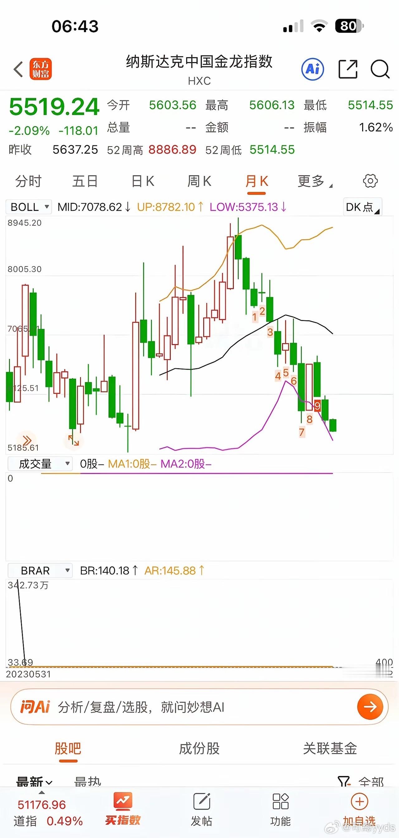 谁说买美股躺赢的，麻烦看看这个​​​
