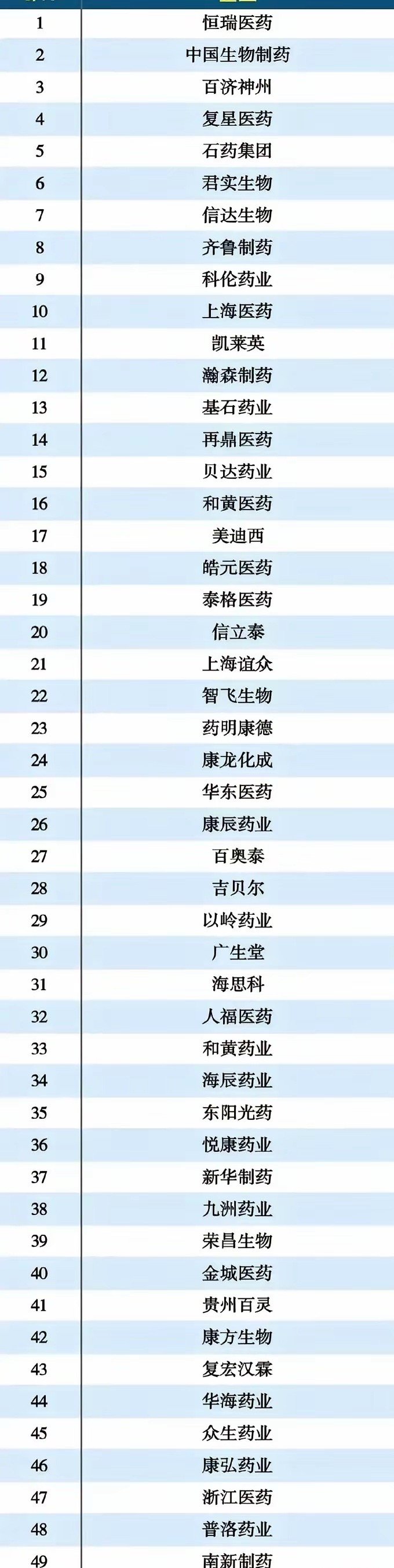 2026年的主线是科技，因为科技已经涨了半年多了，目前调整开始分化。而未涨的老登
