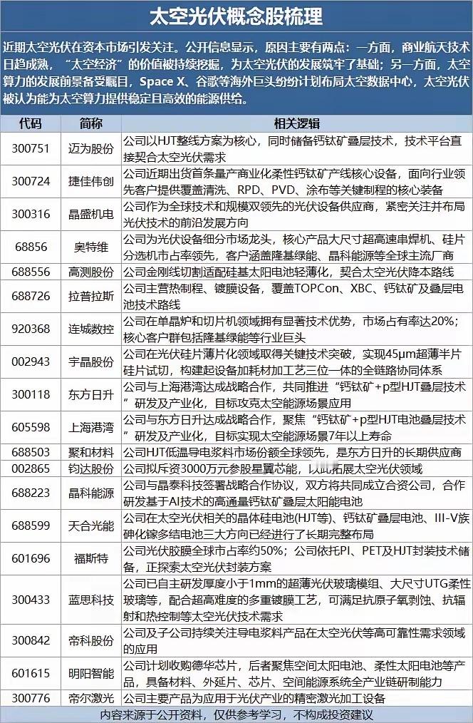 太空光伏概念股梳理建议收藏