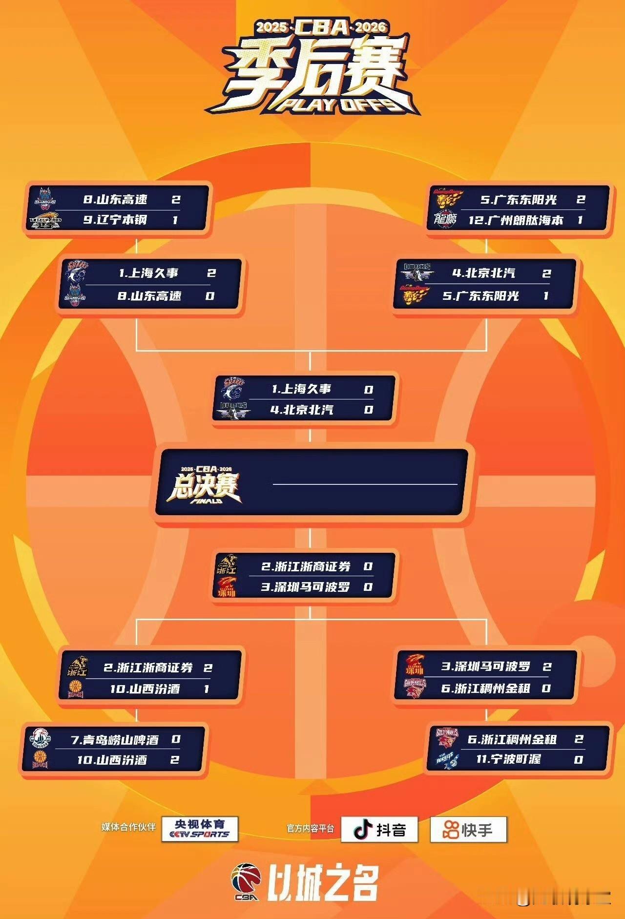 随着广厦淘汰山西晋级半决赛，北上广深四强球队对阵出炉，预测四强球队夺冠概率：上