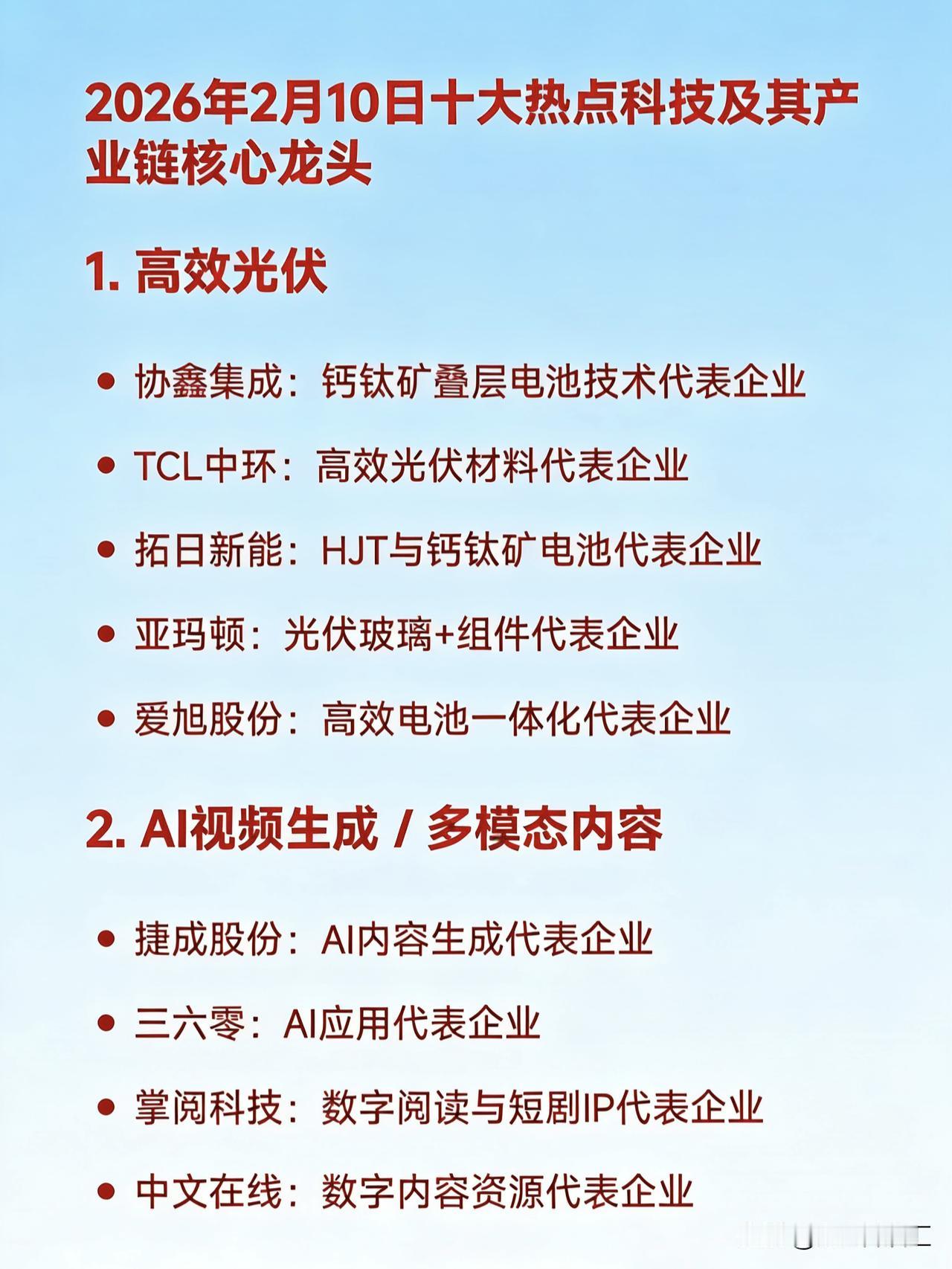 2026年2月10日十大热点科技及其产业链核心龙头1.高效光伏协鑫集成