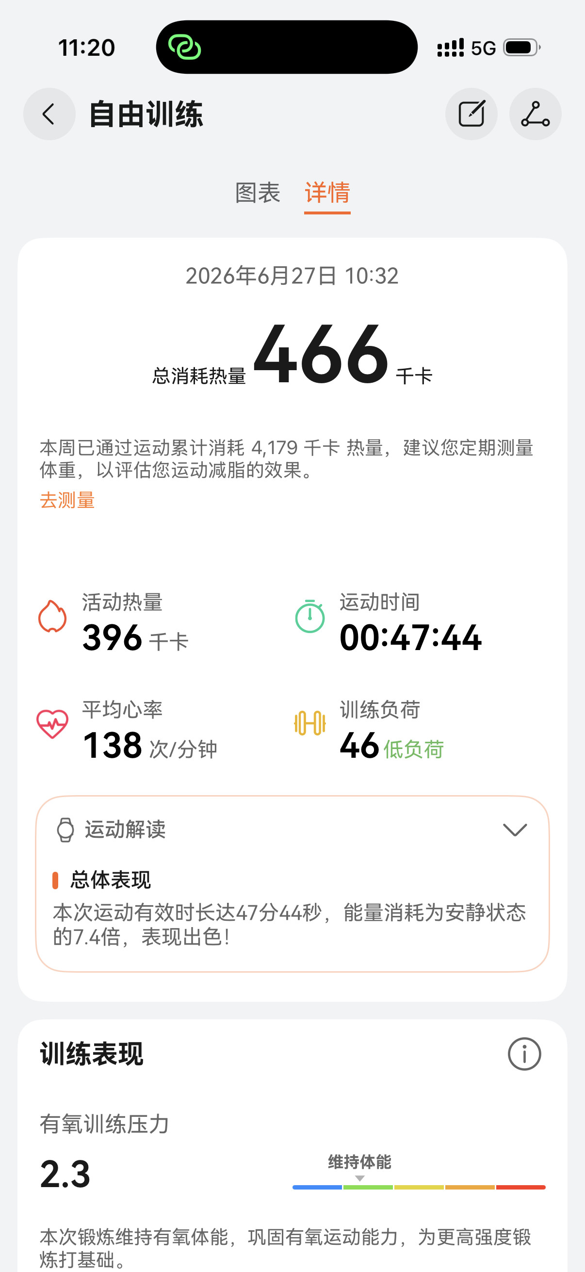 每日一练朋友们今天周六，差不多出出汗就行