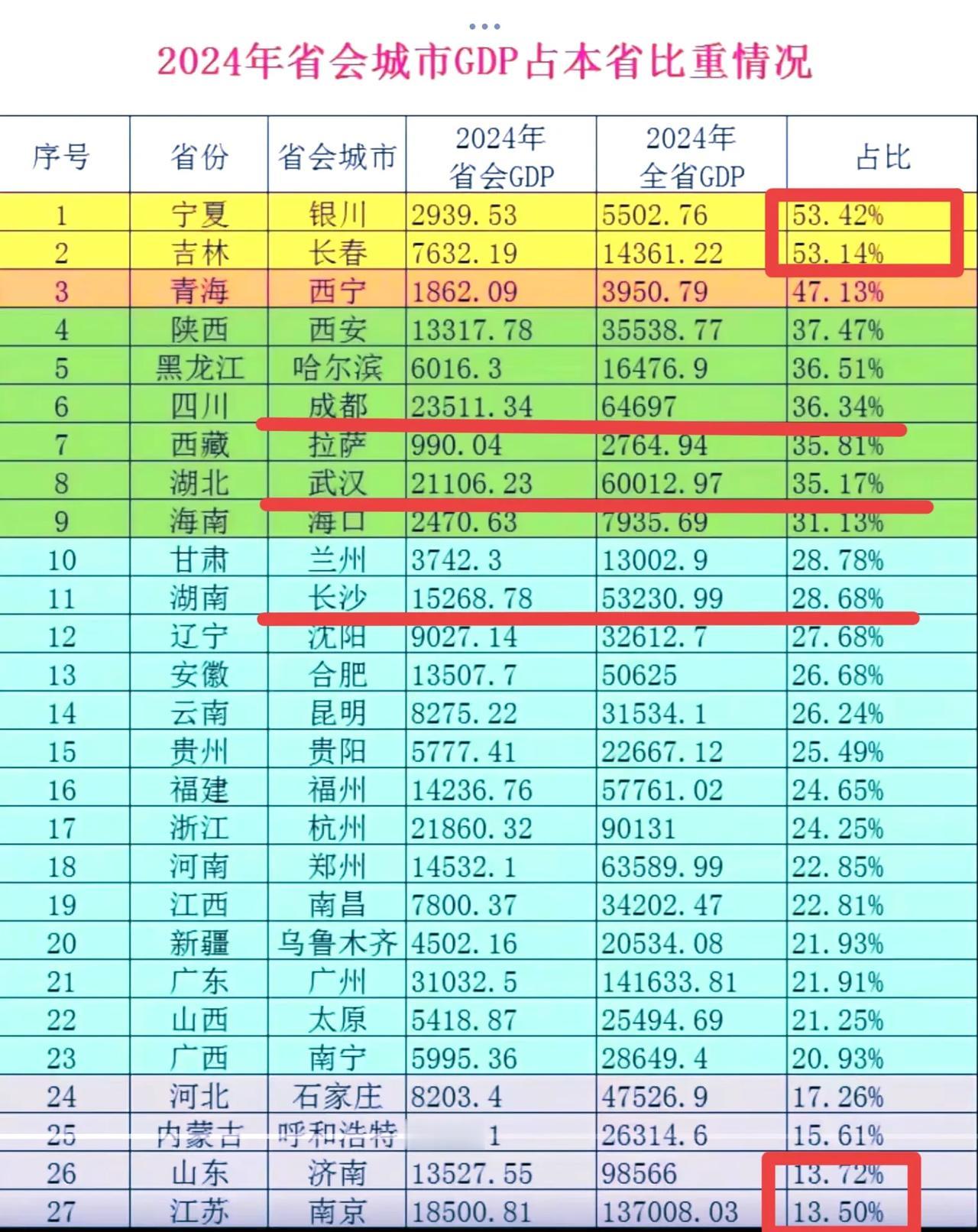 经常有网友调侃，成都“成惯吸”，武汉“捂着吸”，长沙“长期吸”，其实这些城市GD