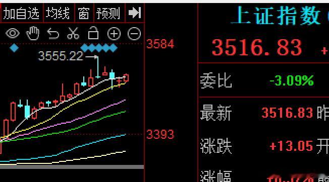 轻指数，重个股的结构性的成长性行情展开今天大A坚挺的，守护3500整数关口决心，