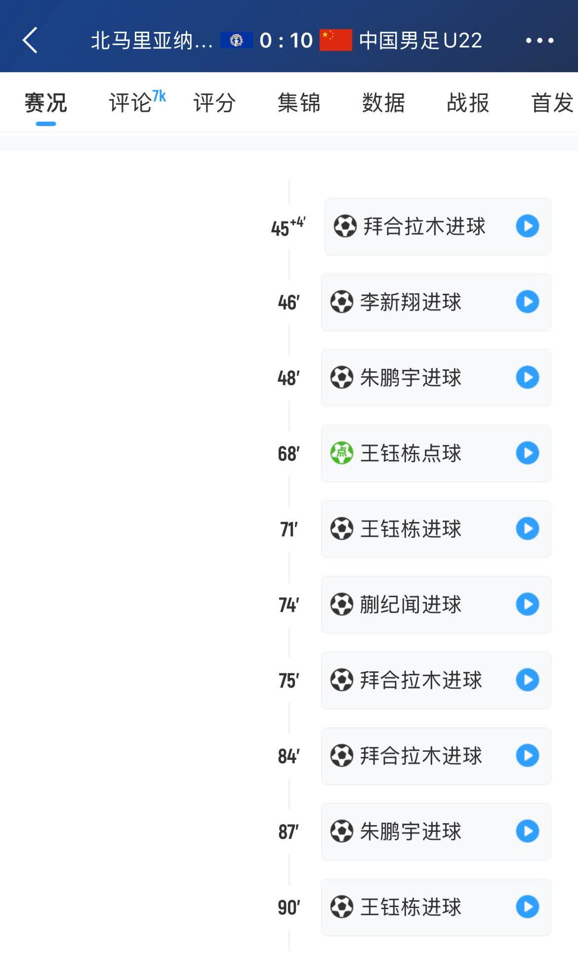 这是北马里纳群岛国足被进10球，主教练心里变化：第1球（45‘+4）：中国队