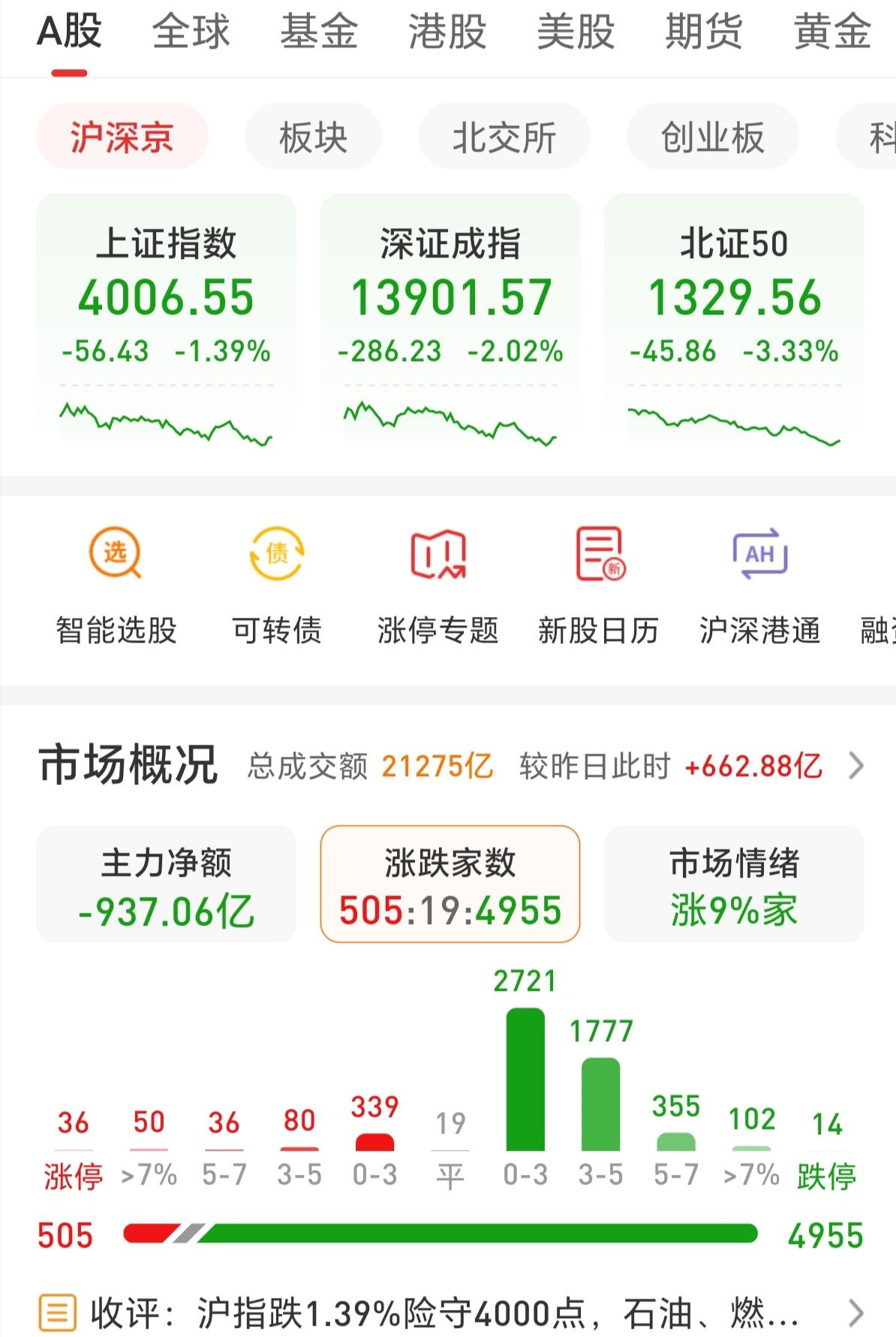 美以为首的西方巨鳄做空中国真相很多人以为，这场4000点遮羞布下的普跌，是