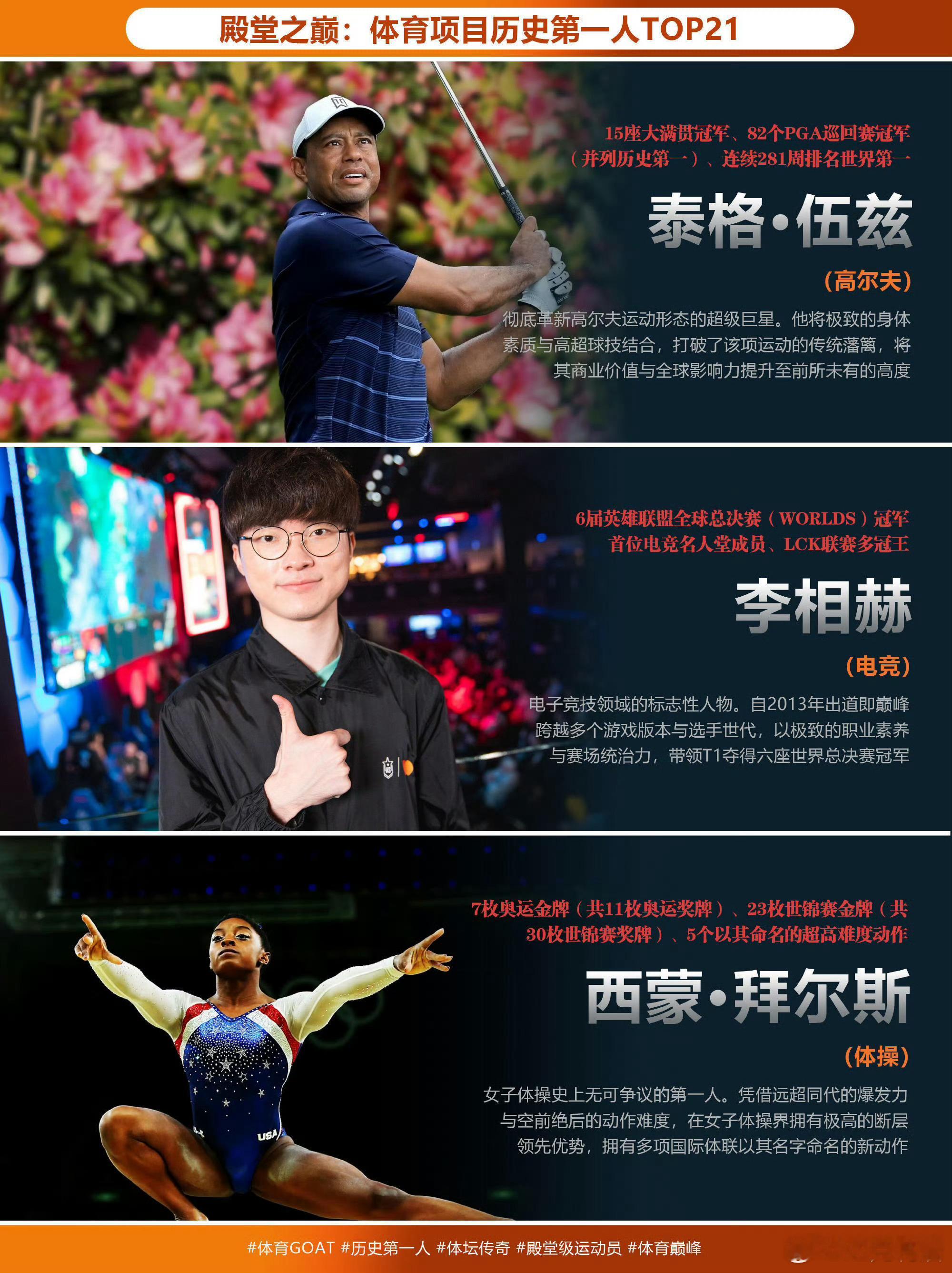 我觉得Faker这个确实没太多争议，主要是巅峰赛有点太久了，直接把统治了一个游戏