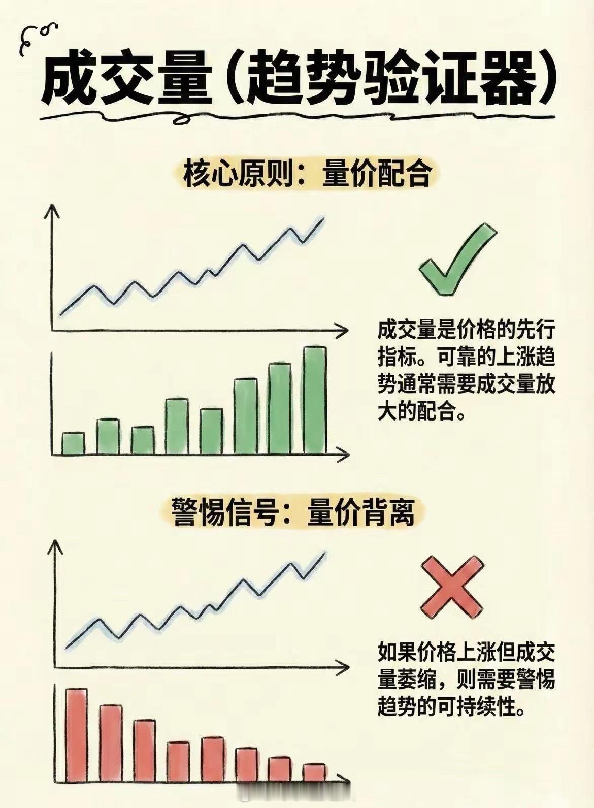 炒股要会看的五大指标