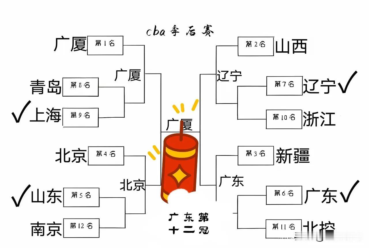 如果季后赛对阵形势如下，广东队真能实现第十二个总冠军的话，不知道有多少人打脸。