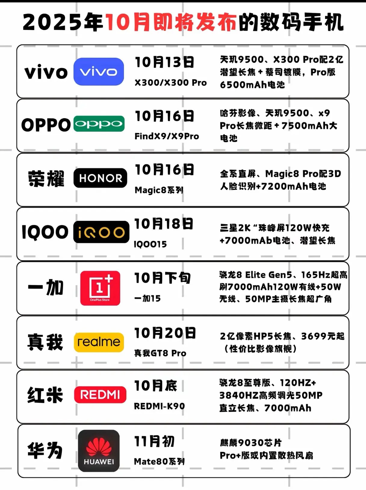10月份即将发布的新手机，看看有没有你喜欢的？​​​