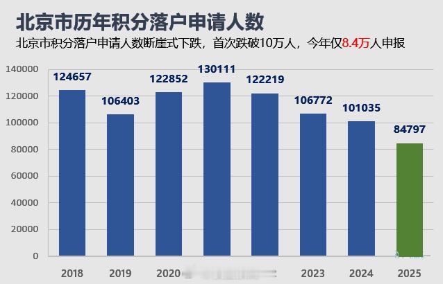 全宇宙最难搞定的户口。​​​
