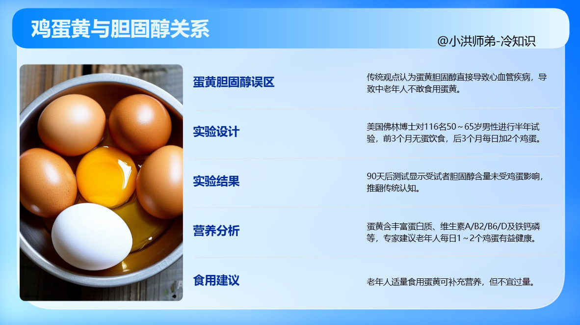 吃鸡蛋黄会使胆固醇升高传统观点认为鸡蛋黄含胆固醇高，是直接造成人类发生高血压、动