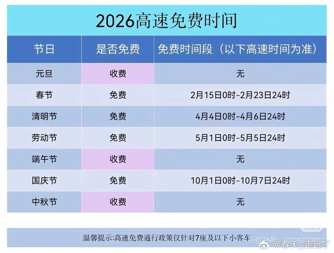 #中秋放假3天不调休高速不免费#一个好消息和一个坏消息：好消息是中秋节放假三天不需要调休，坏消息是放