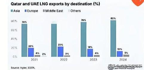阿联酋毅然单飞脱离欧佩克，回头才懂卡塔尔七年前的长远布局阿联酋这波操作，真是