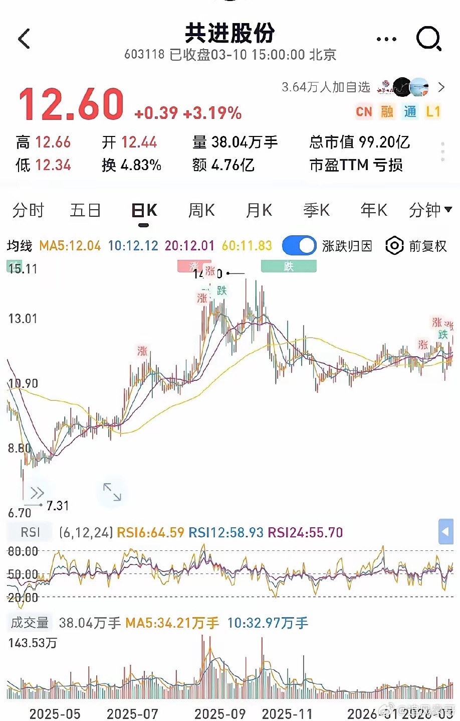 2026年翻倍股之共进股份，五大催化共振！目标空间：通信+传感器+机器人三重赛道