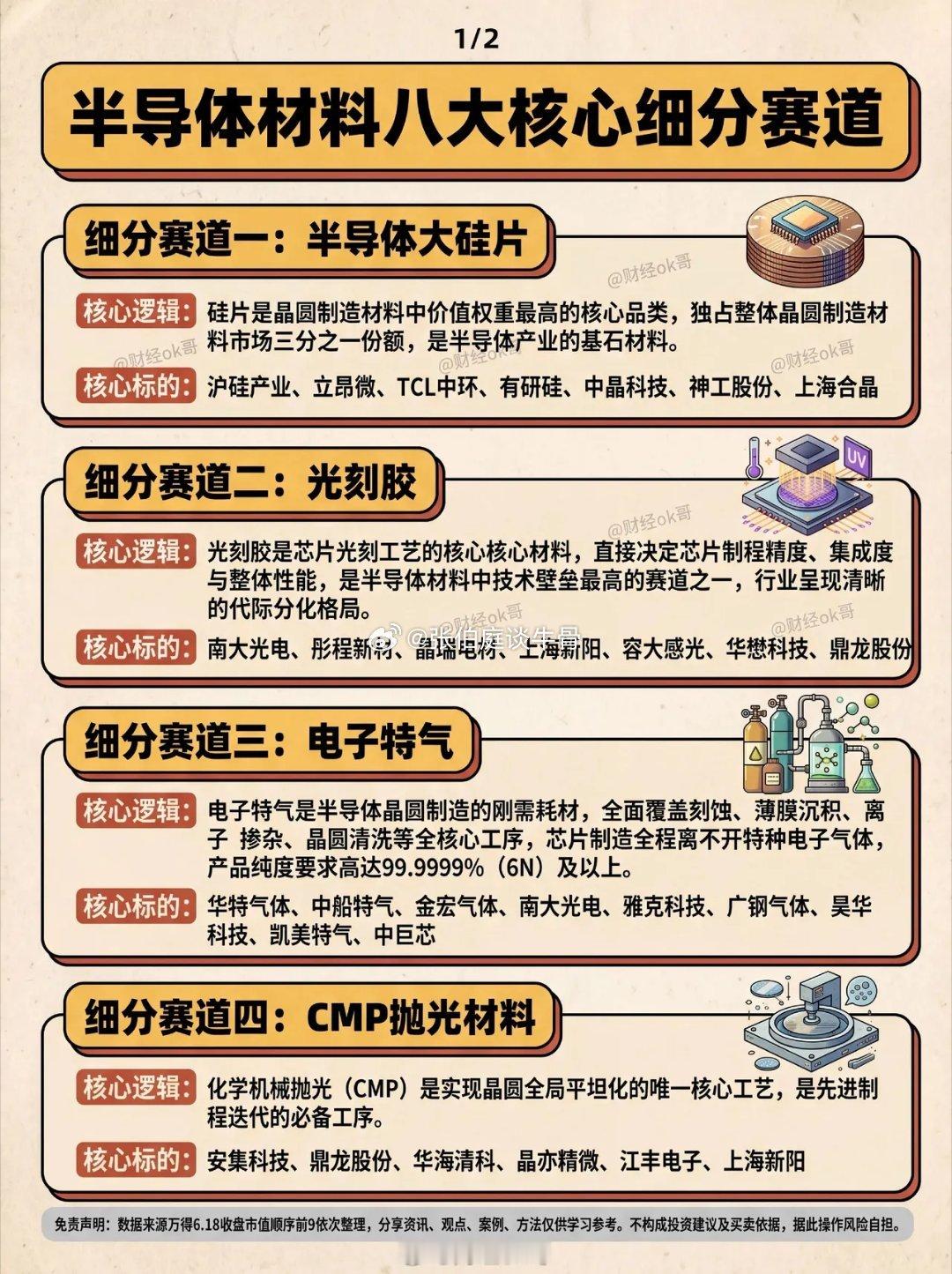半导体材料八大核心细分赛道半导体AI芯片光刻胶热门概念