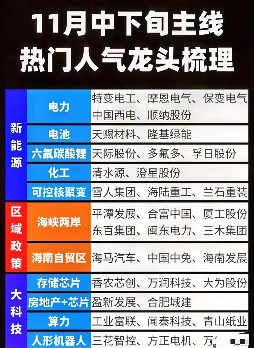 11月中下旬市场核心主线人气个股全景梳理11月中下旬的A股市场，主线脉络逐渐清