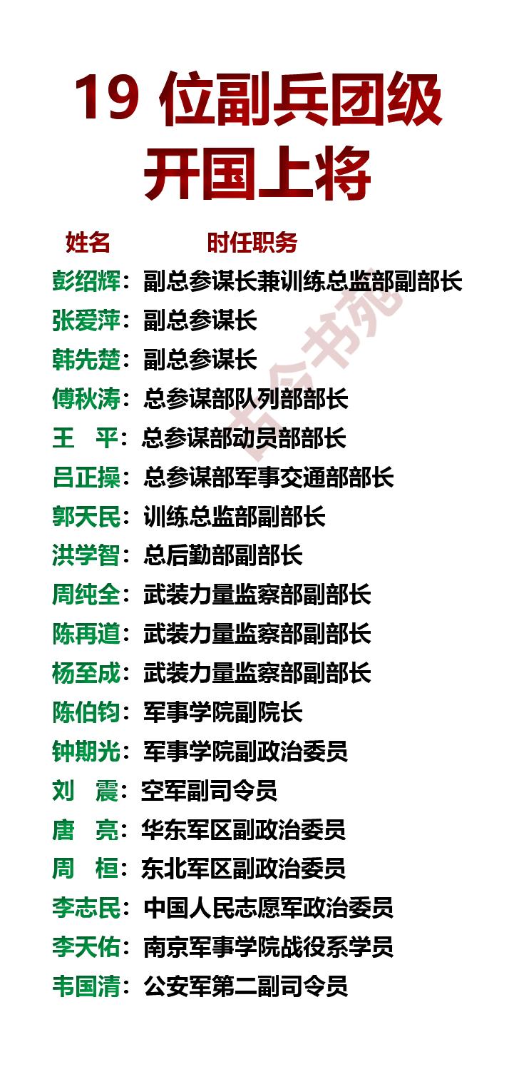 19位副兵团级，开国上将一览！我国一共有57位开国上将，一共分三次授予，第一