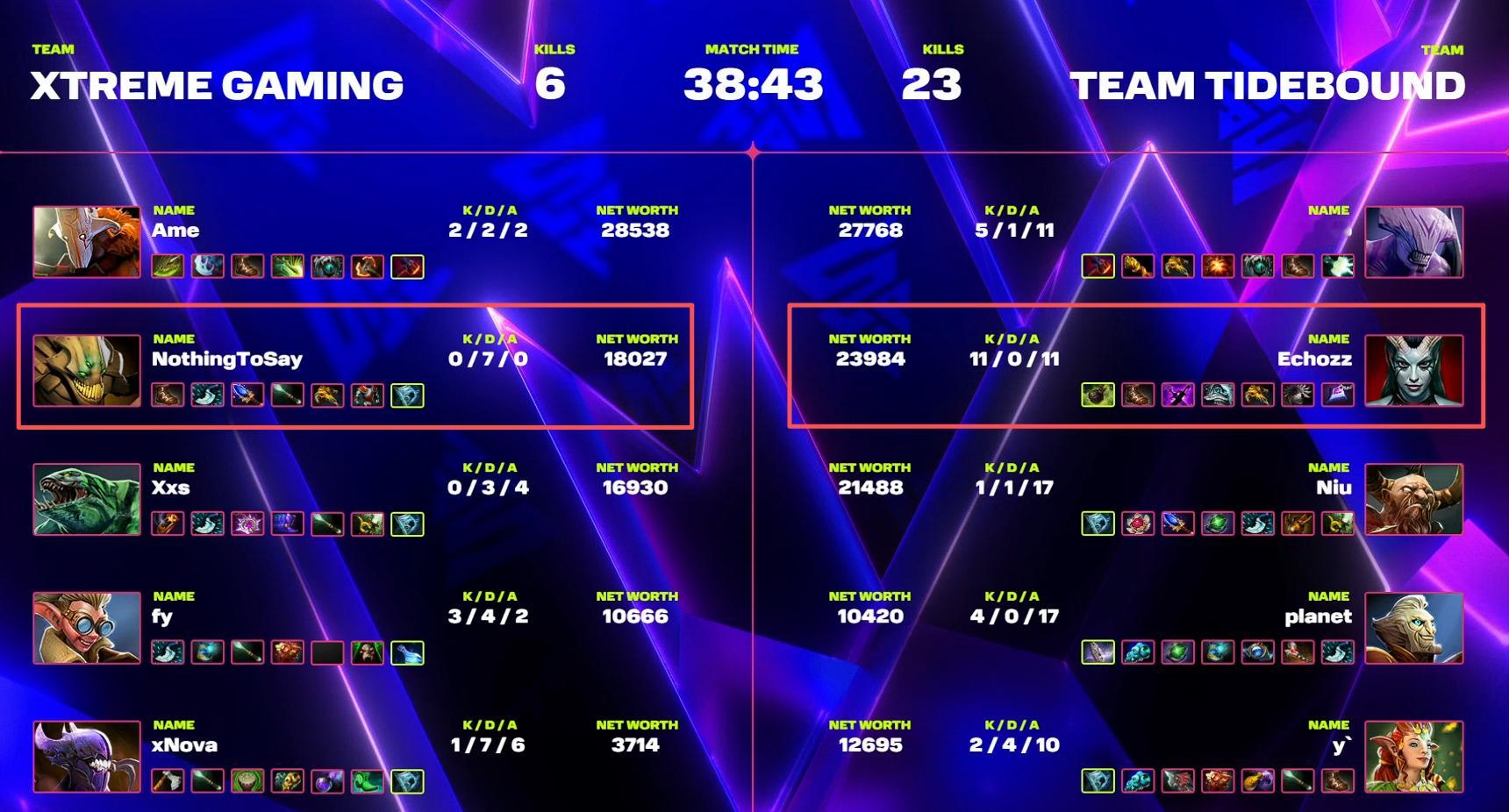 熬夜看了这局也算见证历史了莫言沙王全场数据0-7-0，对位的Echo全场11-