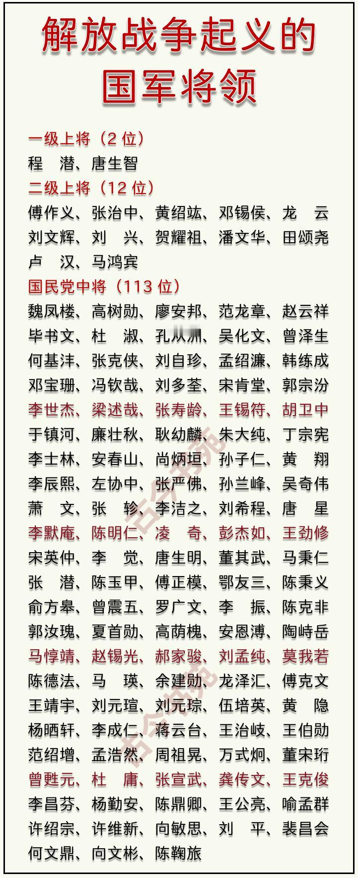 国军起义将领名单，不含少将（摘自网络）看了老蒋的罪状，你就会发现这些人起义