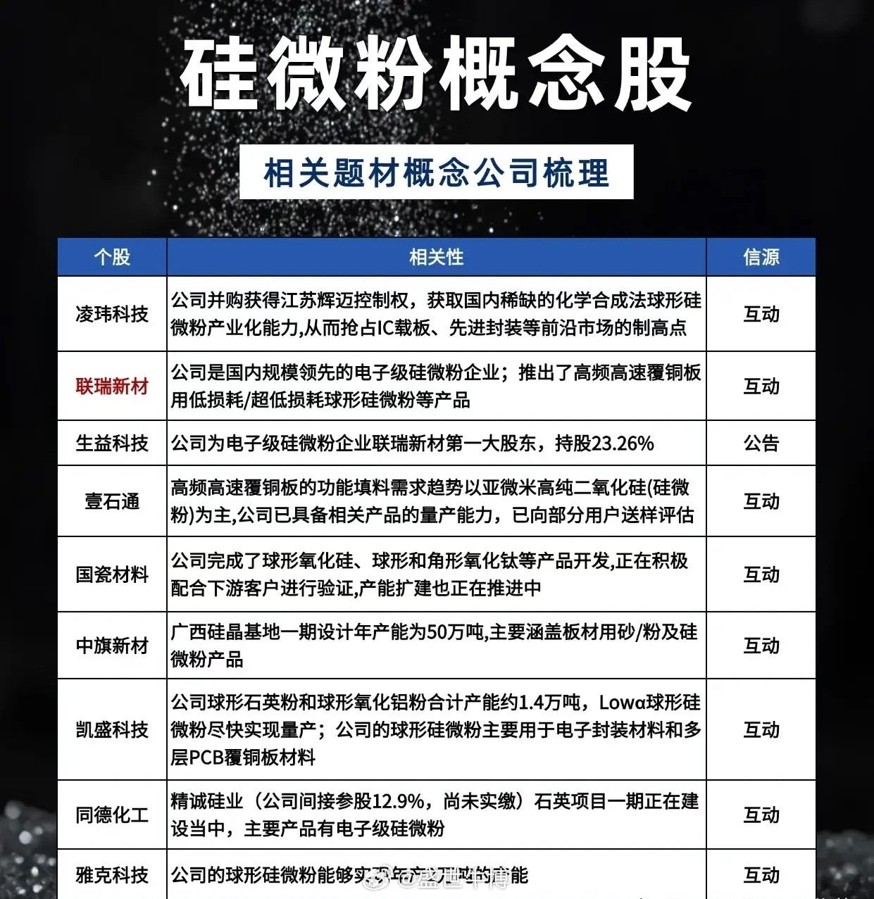 硅微粉概念股：电子封装材料新风口，产业链机遇与挑战并存开头点睛在AI算力与先进封