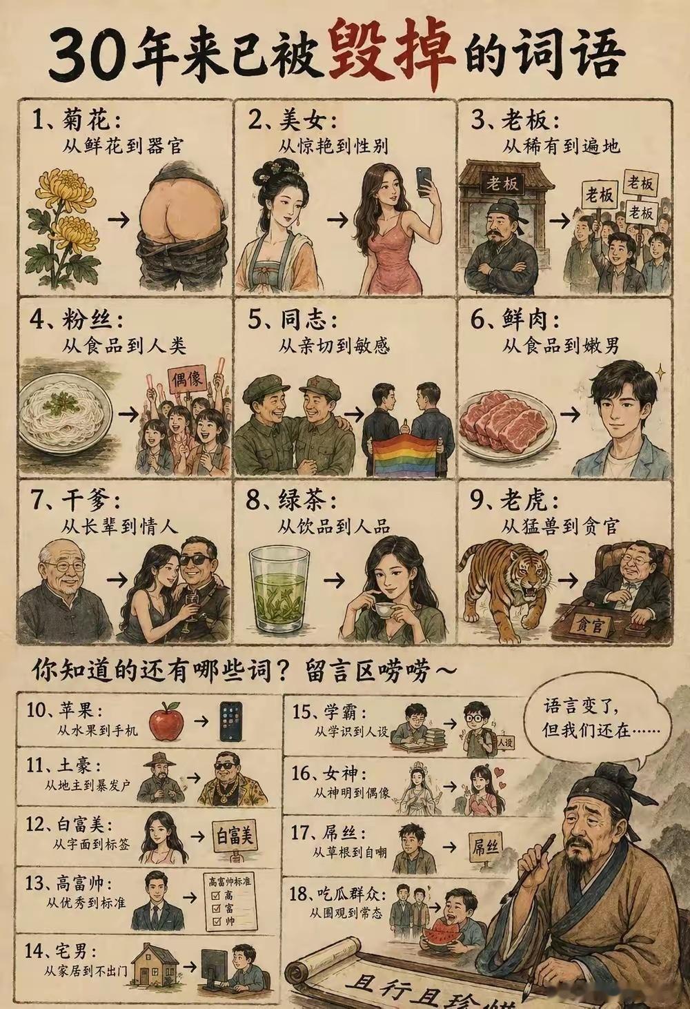 感觉有些词的意思完全变了，也变味了！