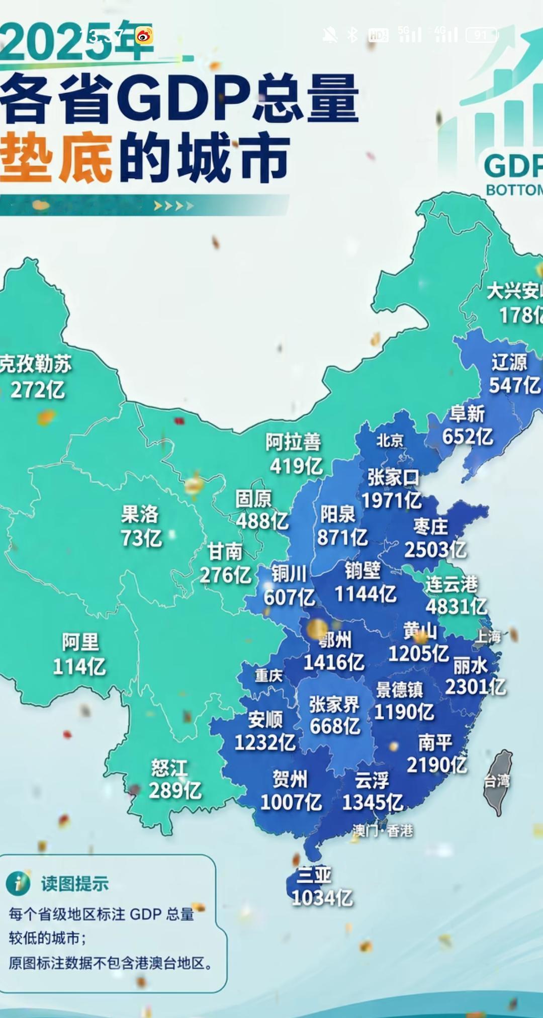 2025年中国各省垫底城市GDP。