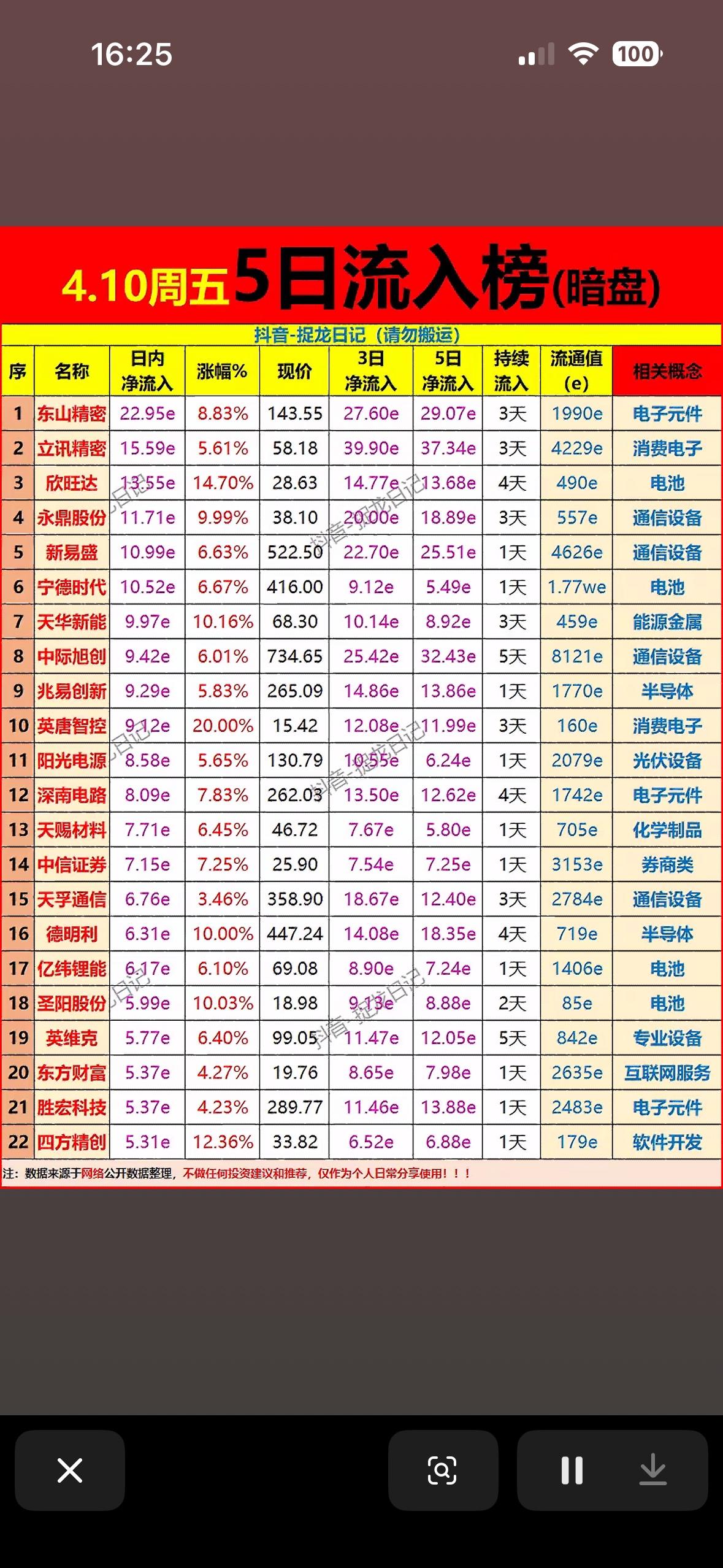 揭秘热门股票，抓住投资机会！📈💰4月10日主力资金净流入前20的股票浮出