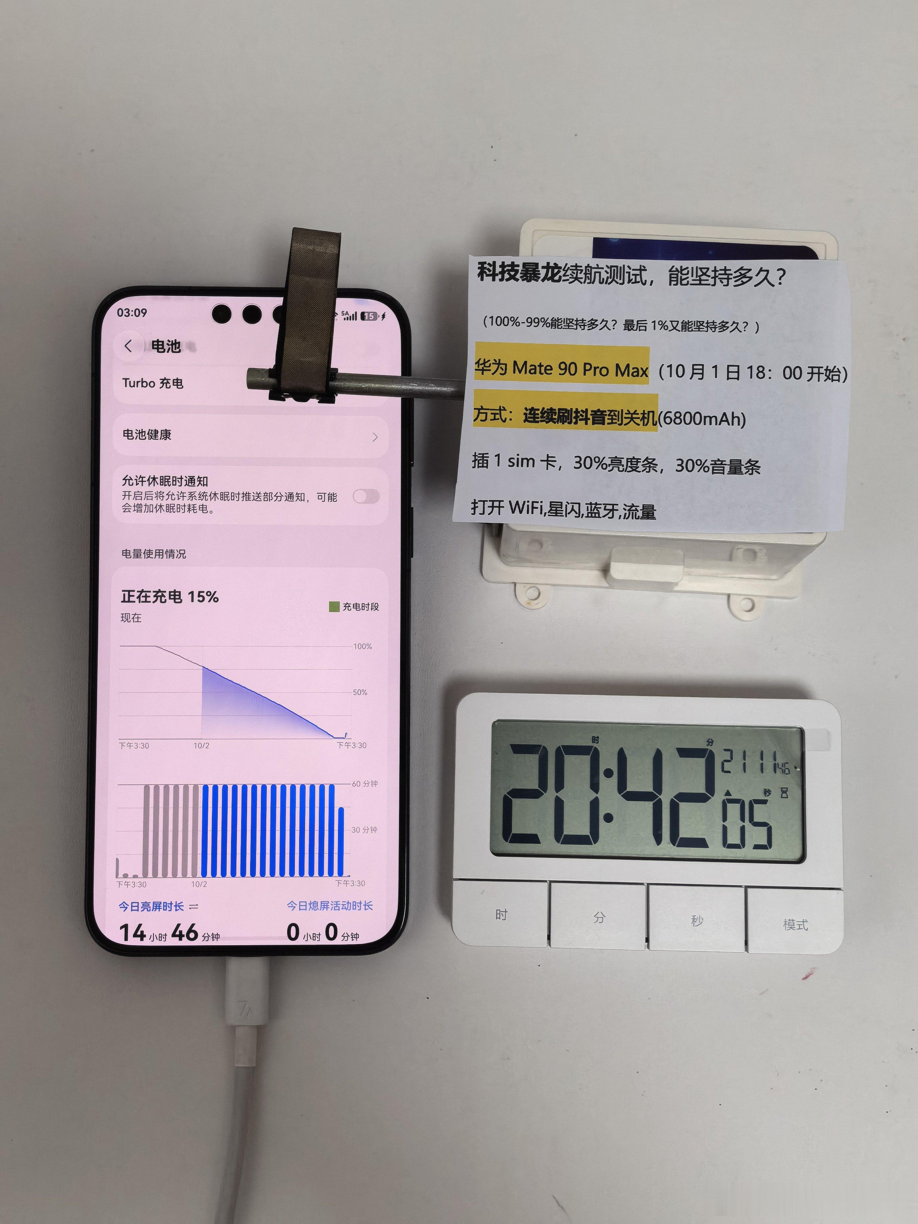 Mate90promax16G的刷抖音续航成绩出来了，一共刷了20小时42分钟关机！比80pm提升了