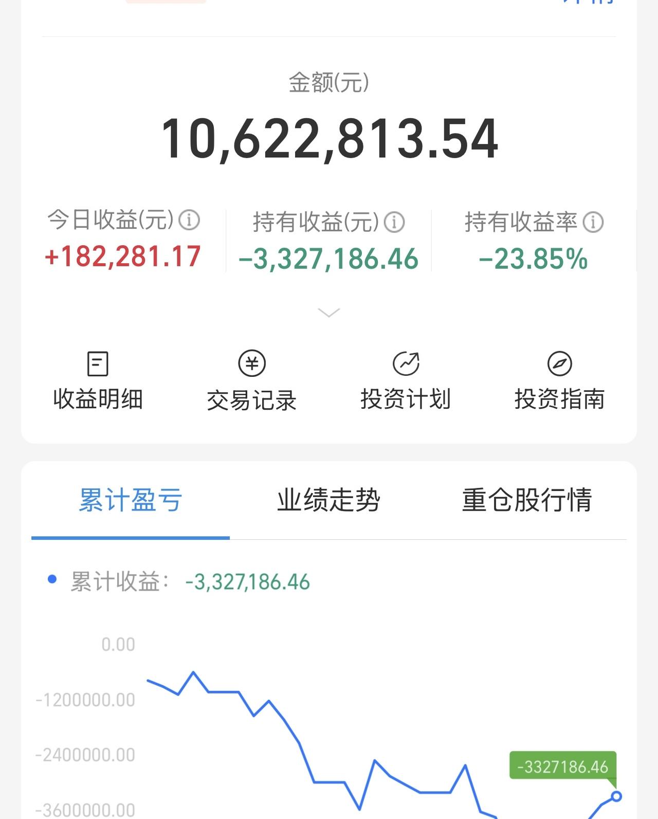 现在很多人认为4000点整数关口很难到，这次将恰恰相反！我认为上证指数会一鼓作气