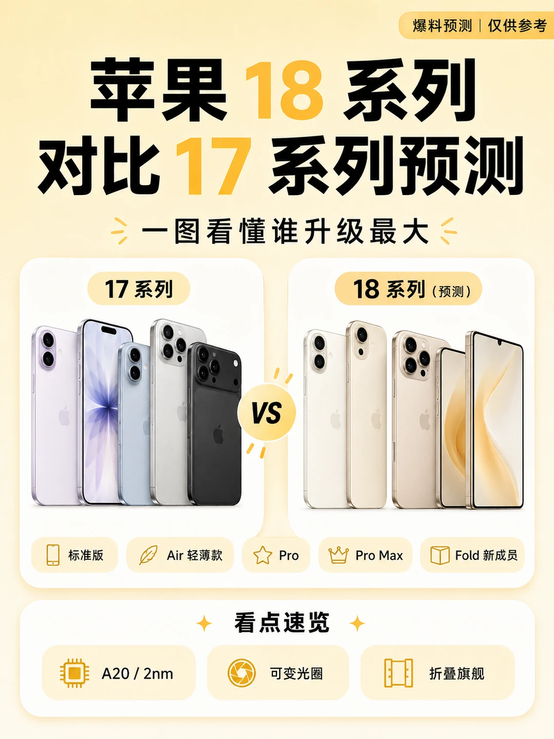 总结‖需求选苹果18对比苹果17系列哪些升级